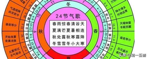 2022年是什麼年|2022年黃歷對照表，2022年公歷農曆表，2022年陰曆陽曆表